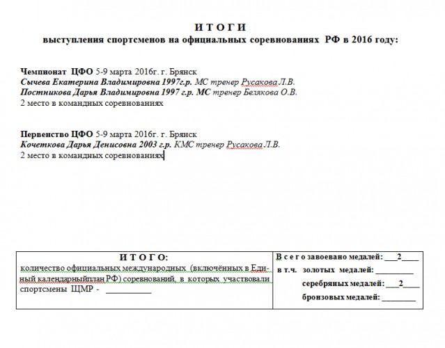 И Т О Г И выступления на соревнованиях РФ в 2016 году